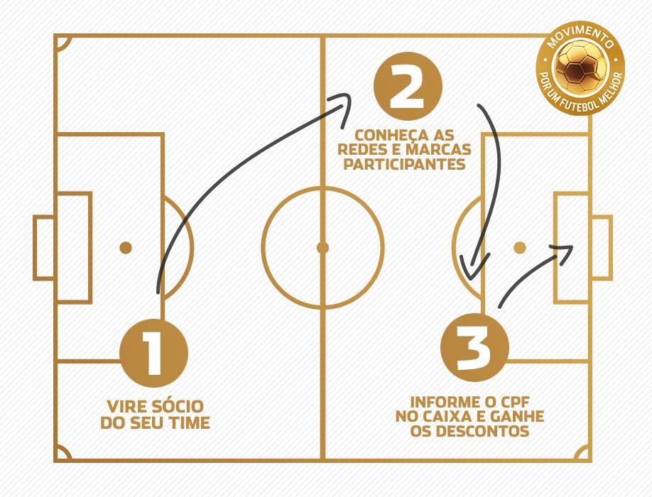 Torcedor associado tem vantagens